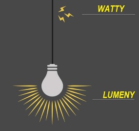 LED osvětlení - Watty nebo Lumeny