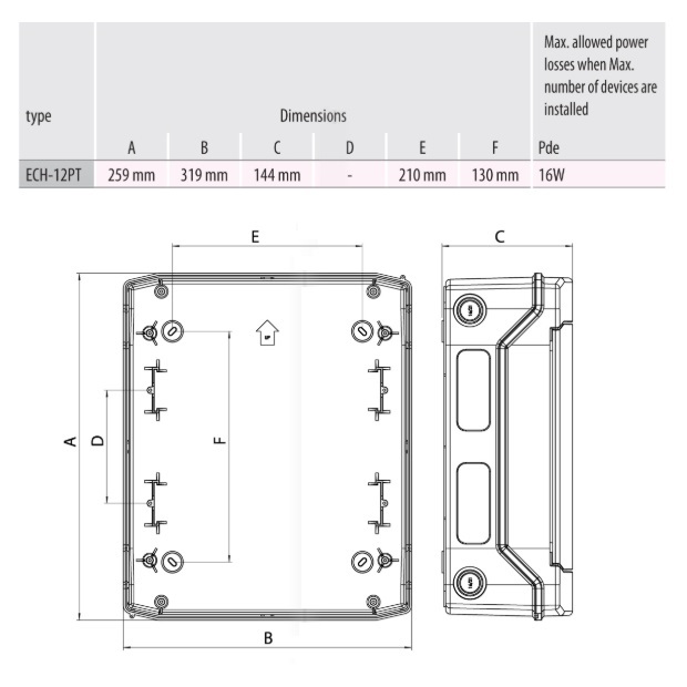 ETI ECH-12PT rozvaděč na omítku, IP 65