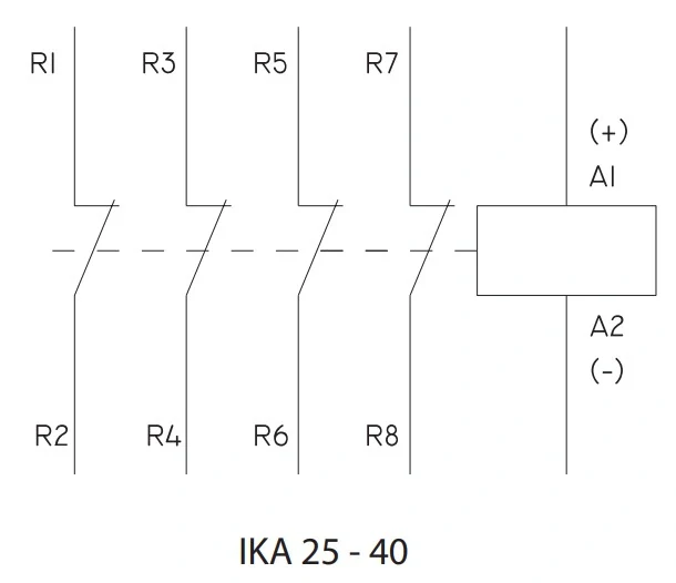 BONEGA Modulový stykač IKA 25-40 AC1 400V (4x NO)